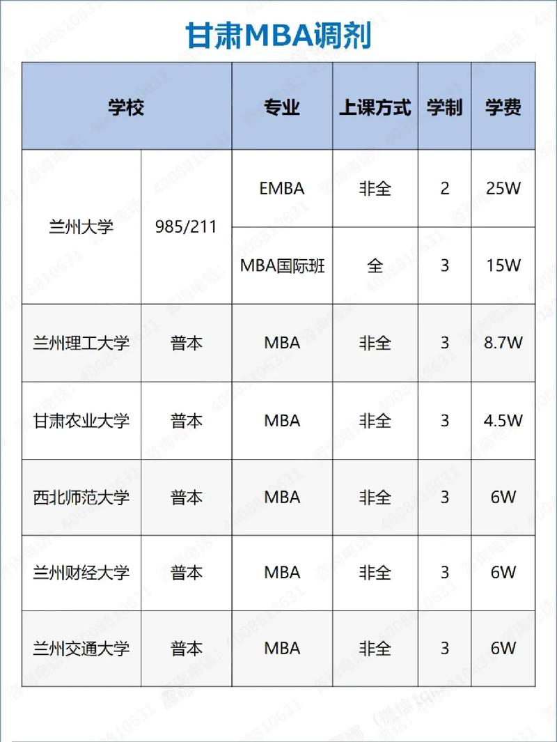 b區(qū)最容易調(diào)劑的大學(xué)-圖1