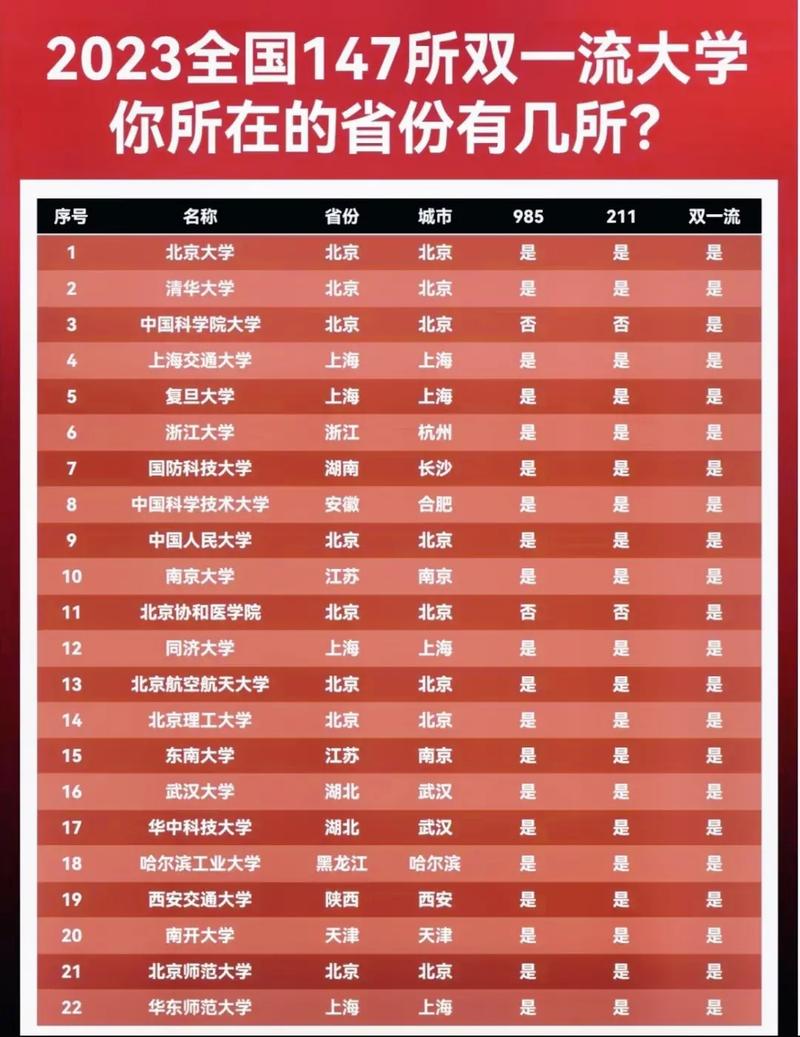 985和211大學哪個更好-圖1
