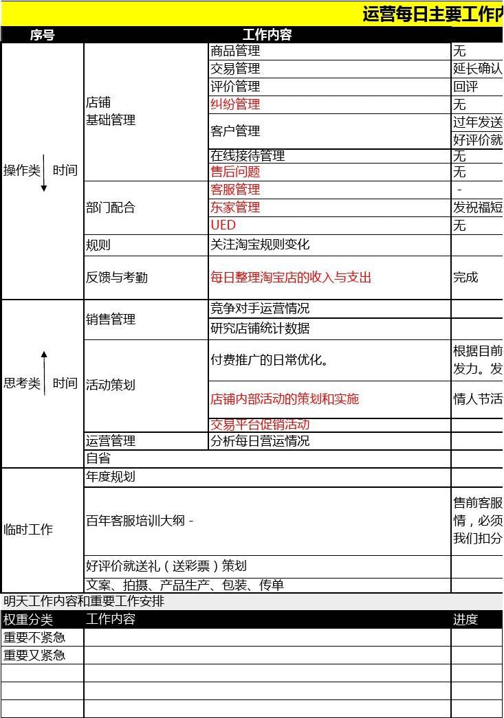 運(yùn)營(yíng)主要做什么工作-圖1