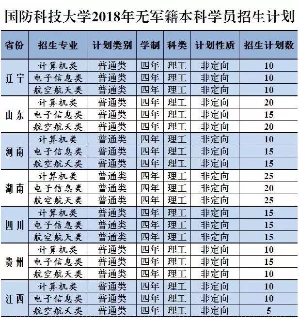 國防科技大學畢業去向-圖1