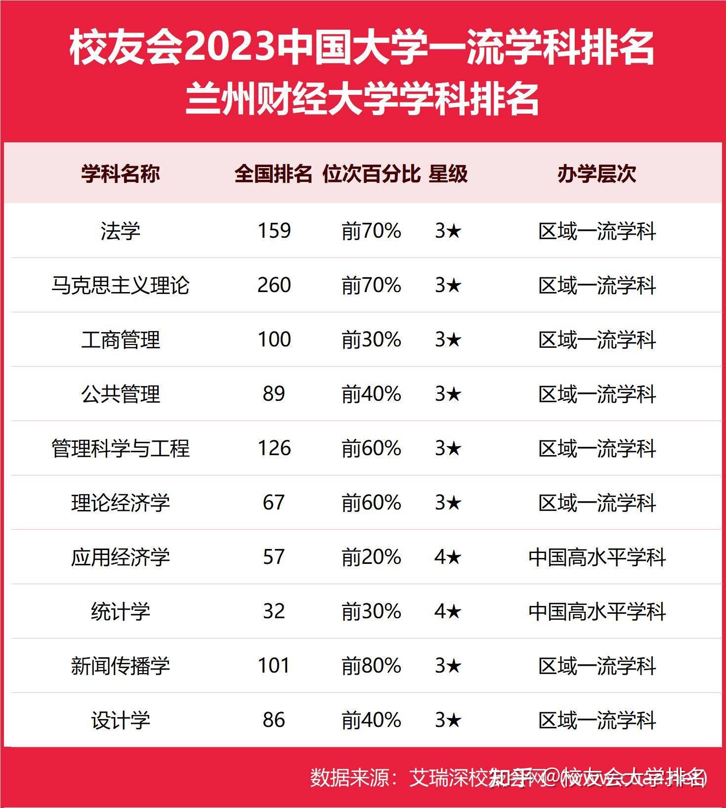蘭州財經(jīng)大學什么檔次-圖1