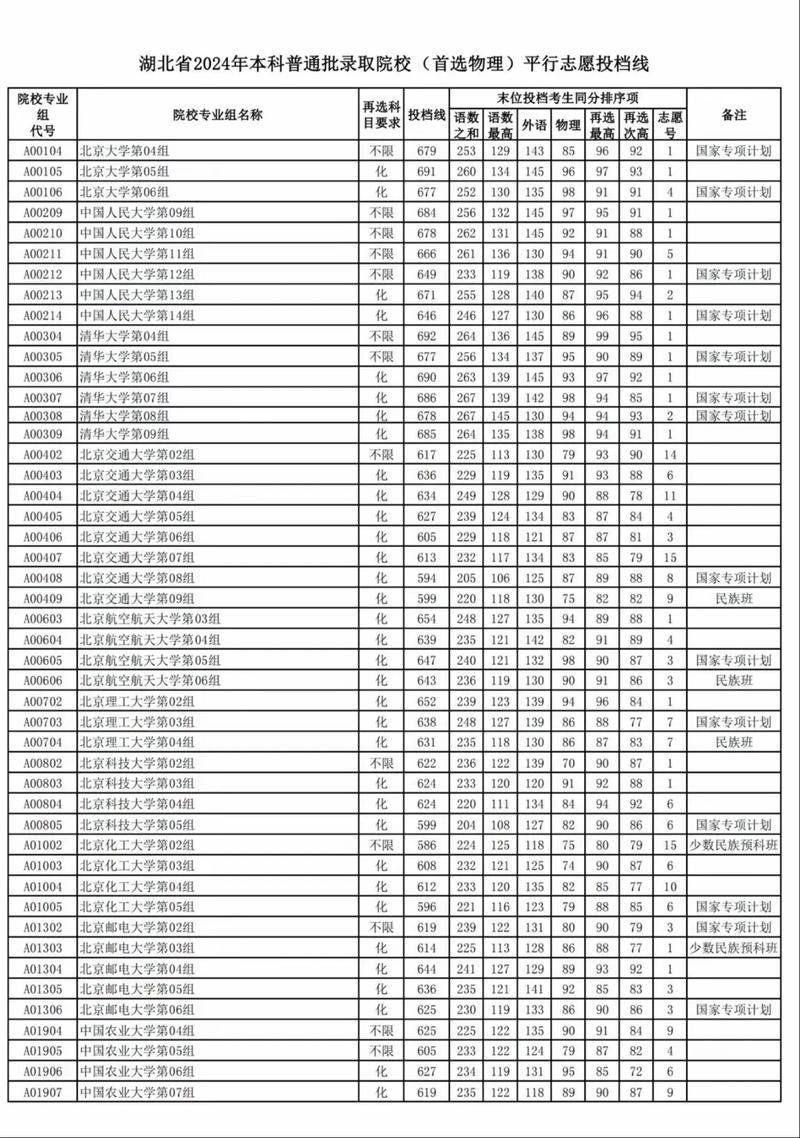 湖北大學(xué)2024年錄取分?jǐn)?shù)線(xiàn)-圖1