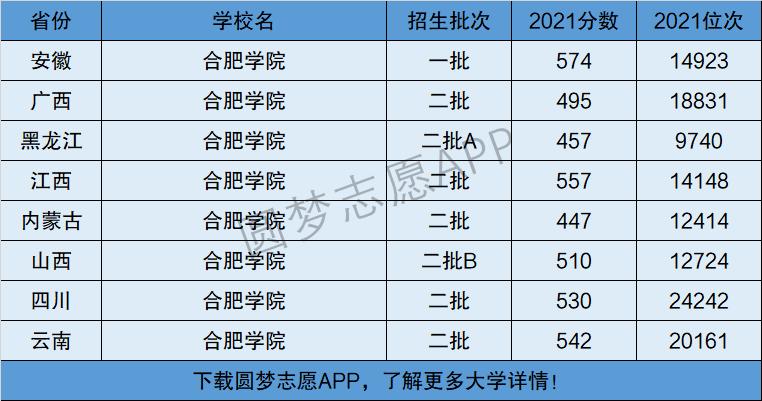 合肥學(xué)院是一本還是二本-圖1