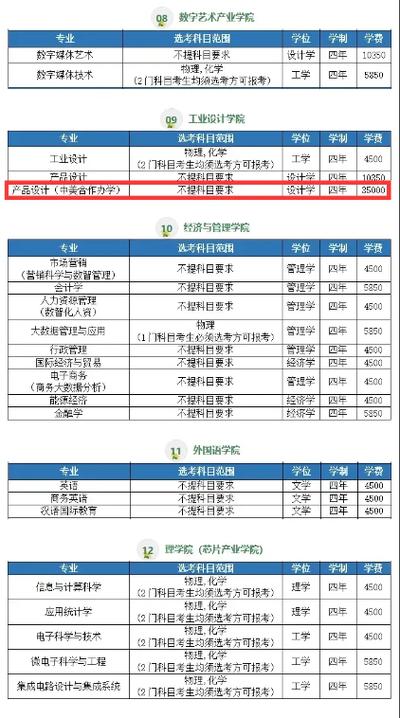 大學(xué)一年學(xué)費大概多少錢-圖1