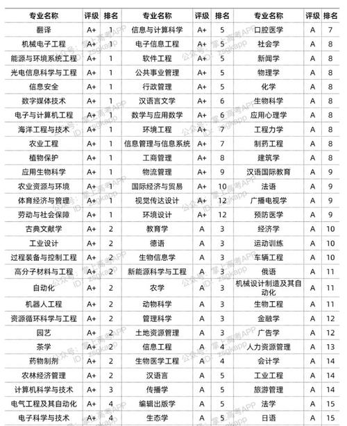 浙江大學王牌專業-圖1