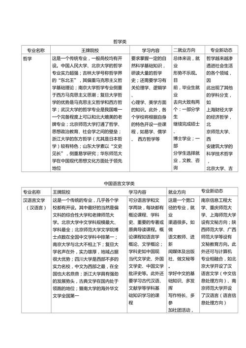 編輯學(xué)什么專業(yè)-圖1