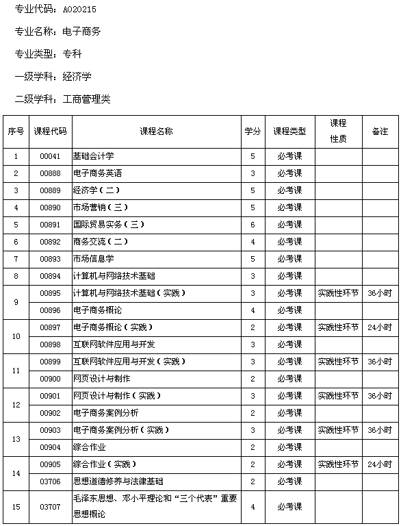 電子商務(wù)屬于文科還是理科-圖1