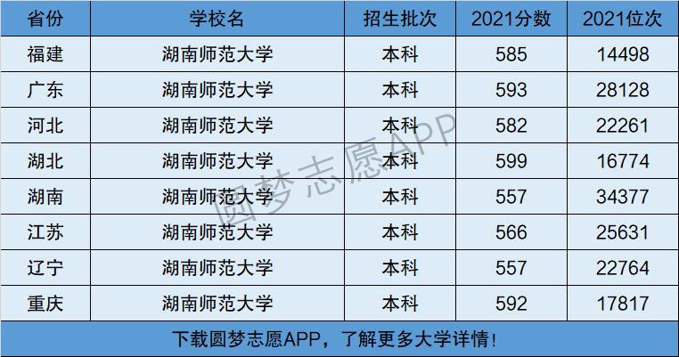 湖南師范大學(xué)是一本還是二本-圖1