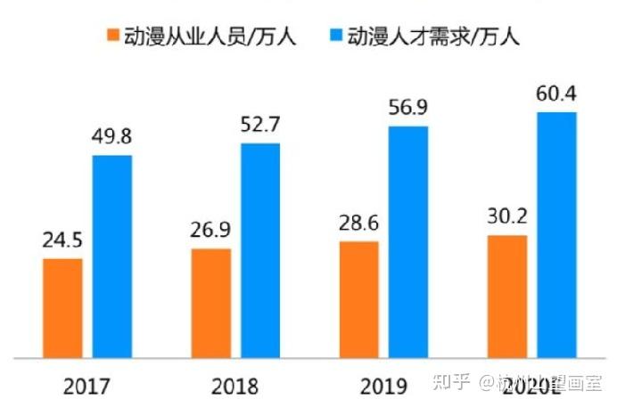 動畫專業就業前景-圖1