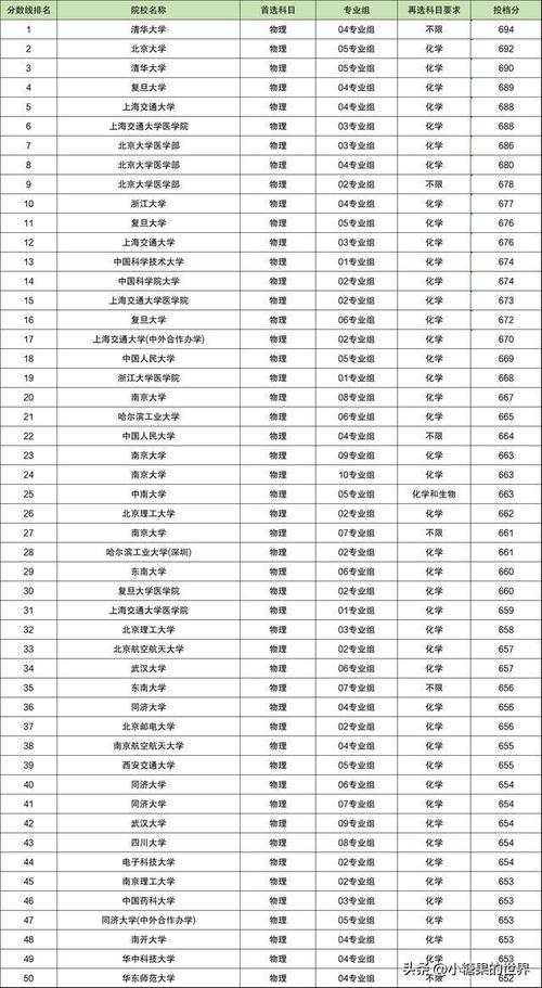 本科學校有哪些學校-圖1