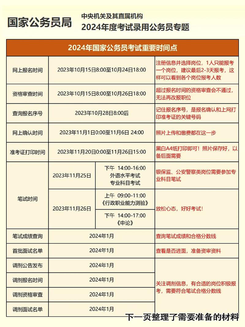 2024年國考報名時間和考試時間-圖1