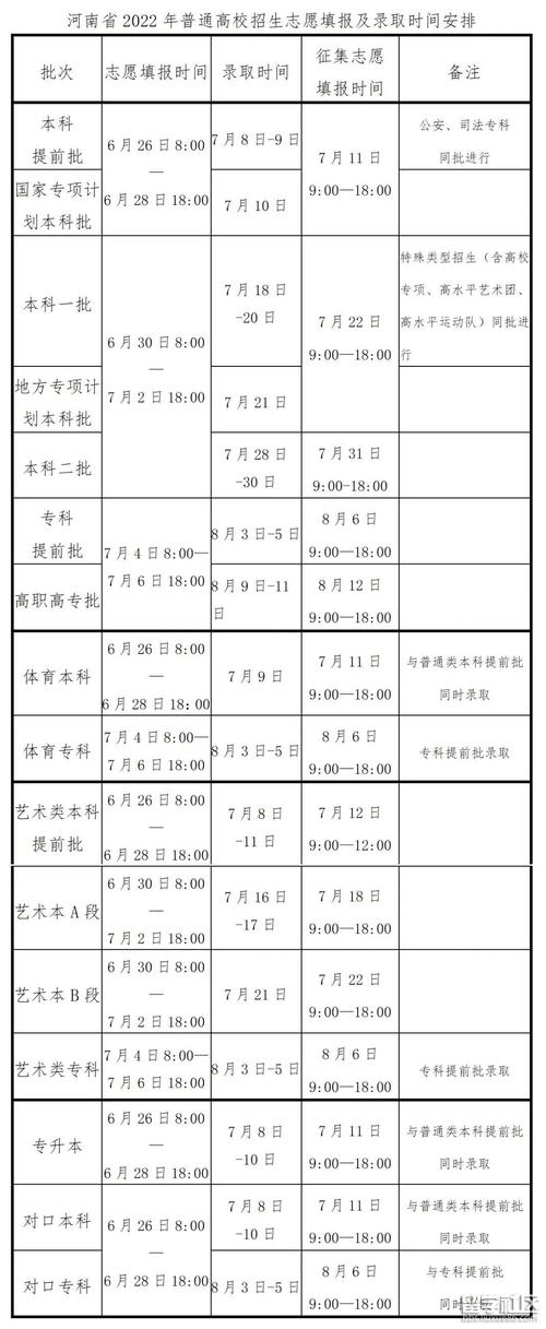 河南高考錄取時(shí)間-圖1