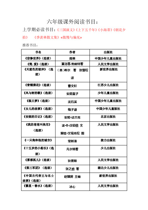 五六年級課外閱讀推薦書目-圖1