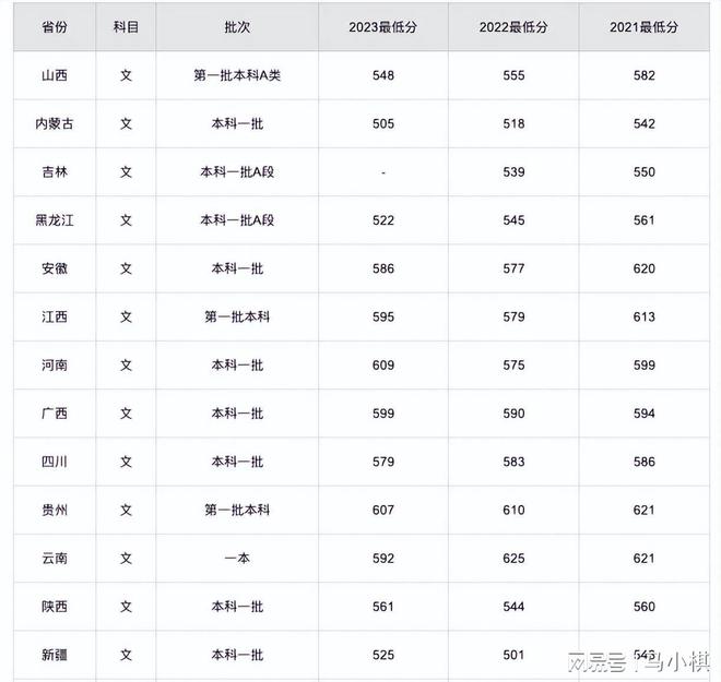 江南大學(xué)是幾本-圖1