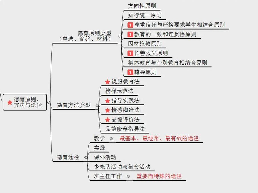 學(xué)科知識與教學(xué)能力-圖1