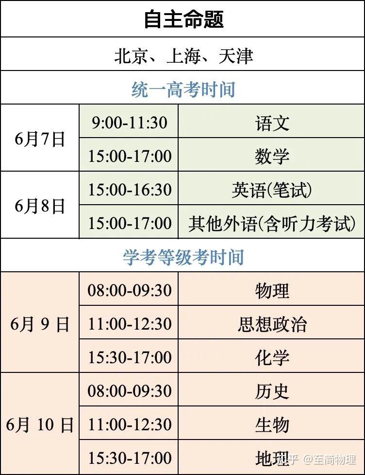 高考數(shù)學(xué)幾點(diǎn)開始-圖1