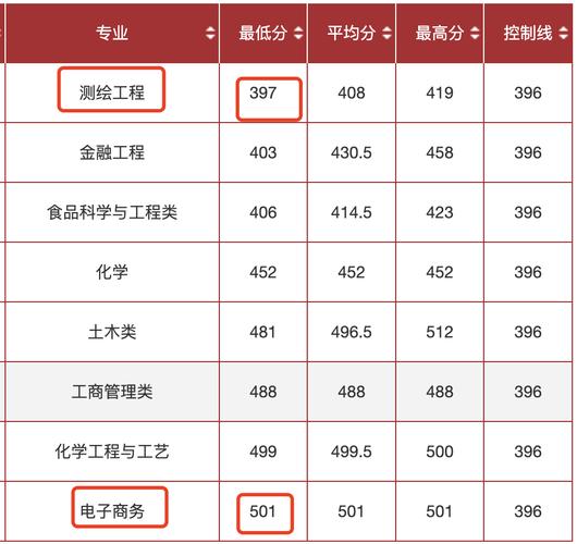 合肥工業(yè)大學(xué)錄取分?jǐn)?shù)線2024-圖1