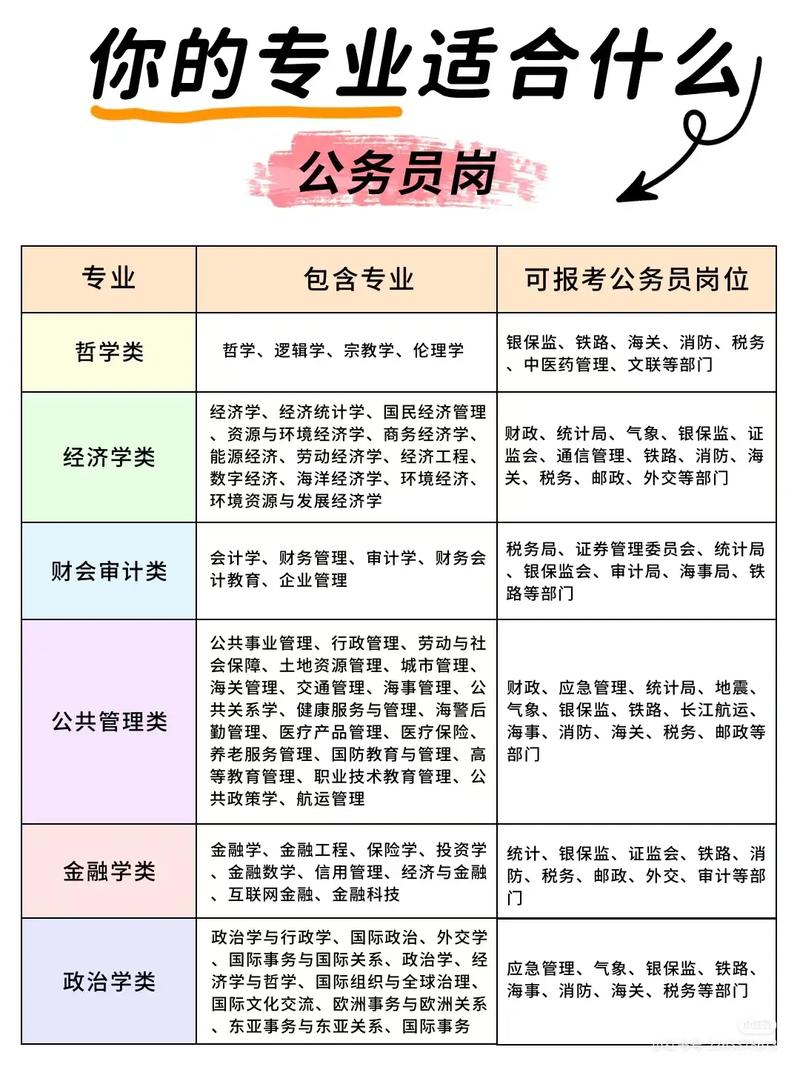 材料類考公務(wù)員可選的崗位-圖1