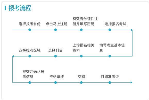 考導(dǎo)游證需要什么條件-圖1