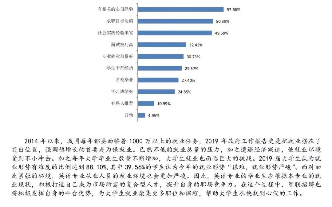 外語(yǔ)專業(yè)的就業(yè)前景和方向-圖1