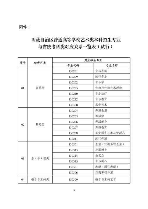 書法藝術(shù)生可以報(bào)考的大學(xué)-圖1