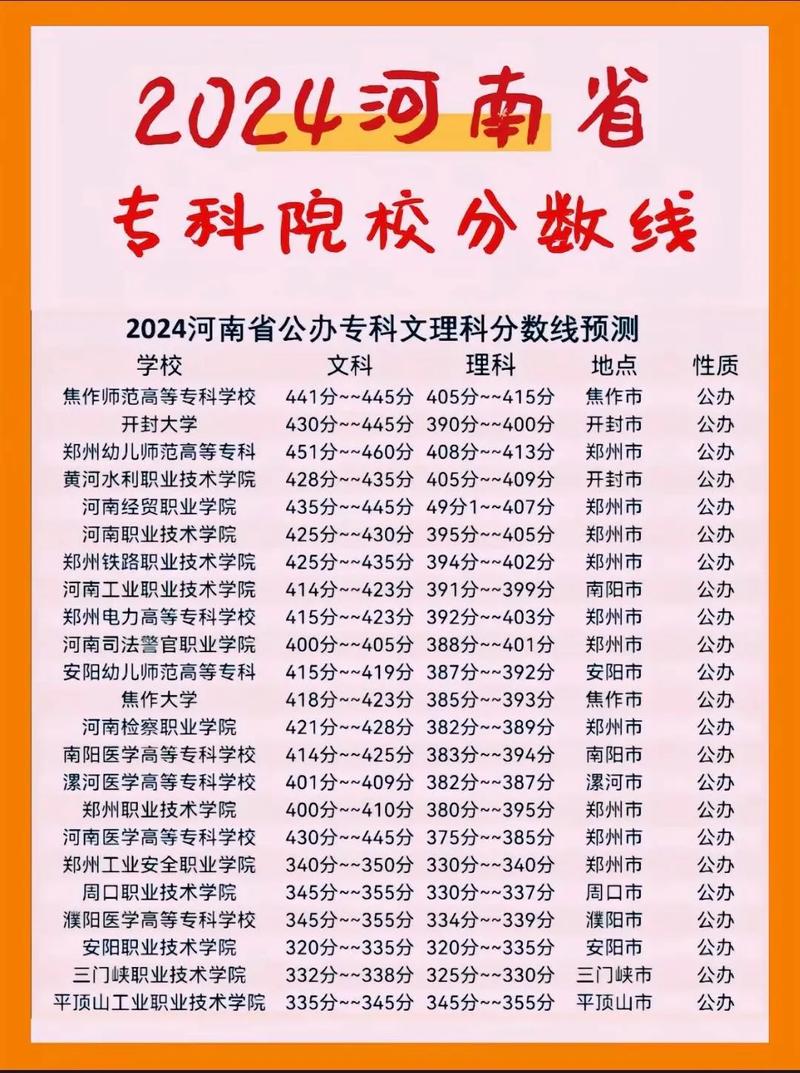 大專(zhuān)分?jǐn)?shù)線一般多少分-圖1