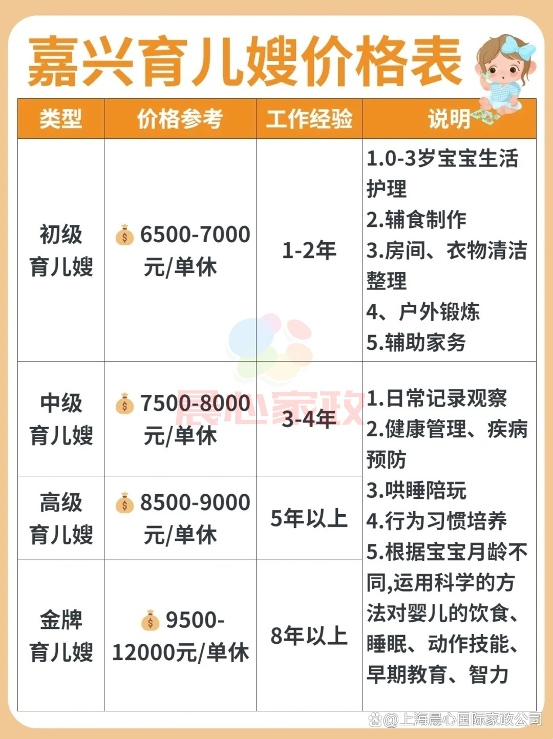 育嬰師一般多少錢一個(gè)月-圖1