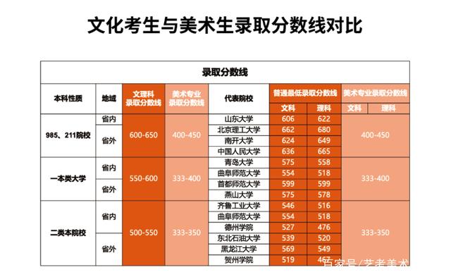 美術220文化350能上什么大學-圖1