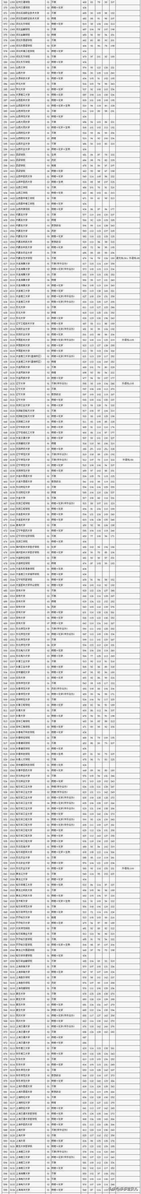 預計2024高考本科錄取分數(shù)線-圖1
