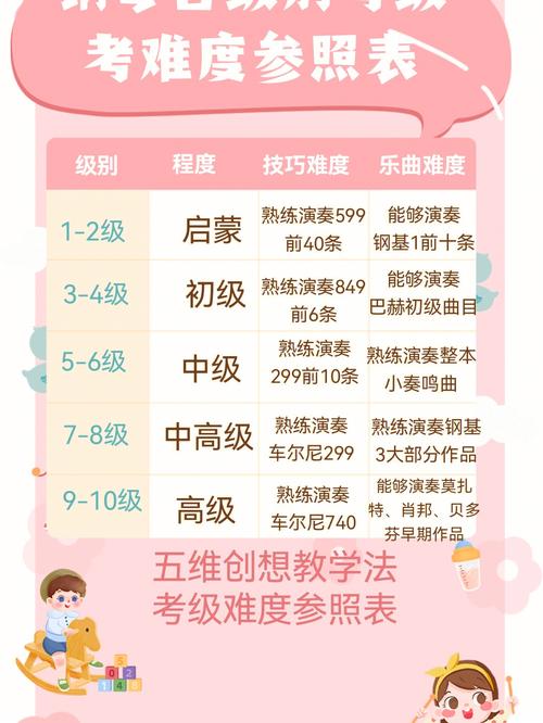 鋼琴級(jí)別考試一共幾級(jí)-圖1