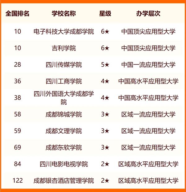 既有本科又有專科的大學(xué)有哪些-圖1