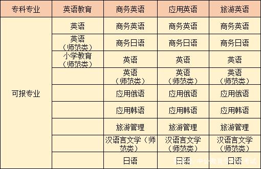 英語屬于哪個(gè)專業(yè)大類-圖1