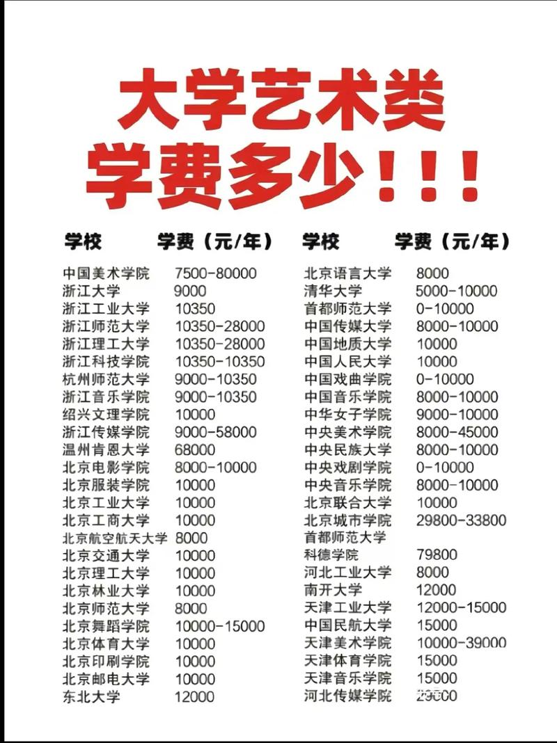 黑河學(xué)院學(xué)費(fèi)多少錢(qián)一年-圖1