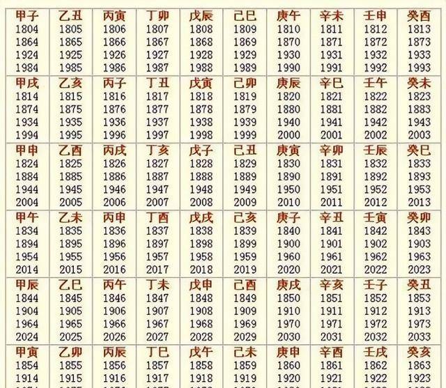 國(guó)歷是指陽歷還是陰歷-圖1