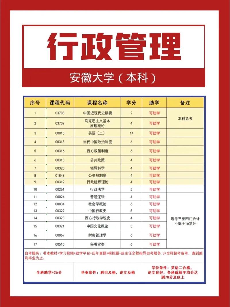 行政管理屬于哪個專業(yè)大類-圖1