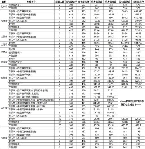 山東大學美術錄取分數線2024-圖1