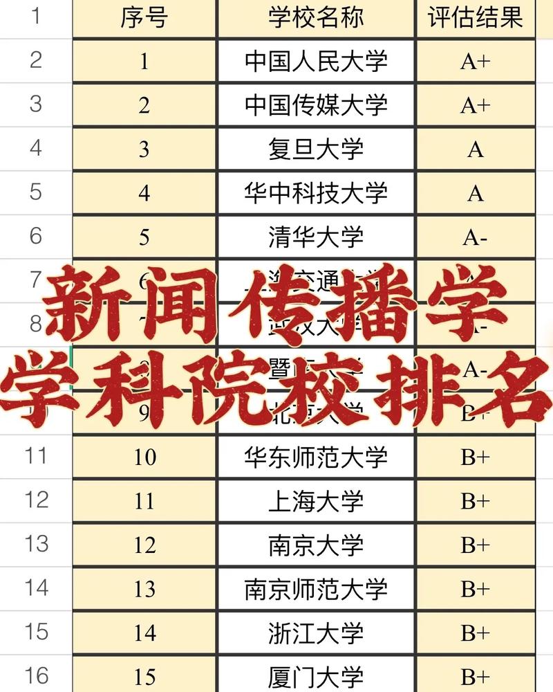 新聞學(xué)考研學(xué)校排名-圖1