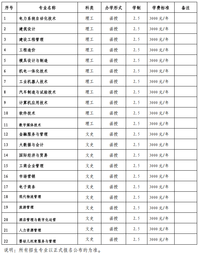 大專學(xué)費(fèi)一般多少-圖1