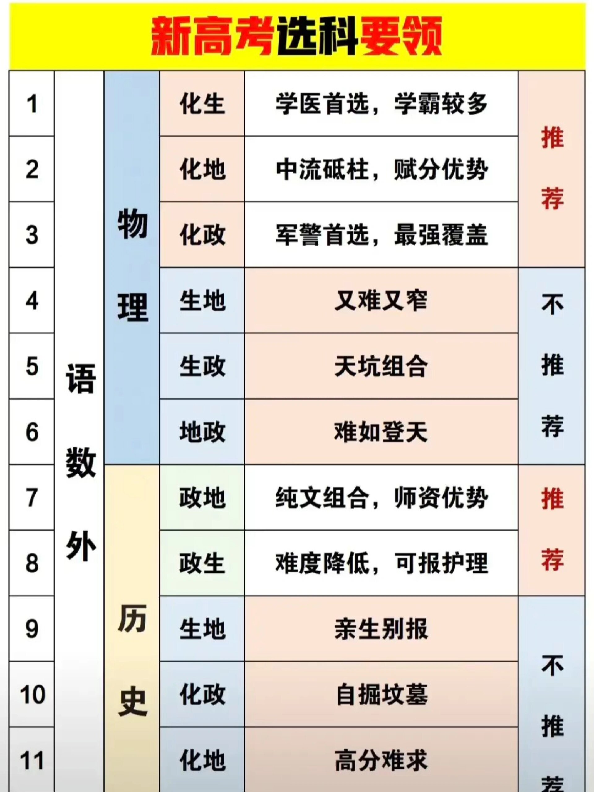 成績(jī)一般的孩子高中怎么選科-圖1