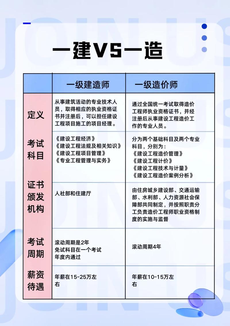 一級建造師含金量-圖1