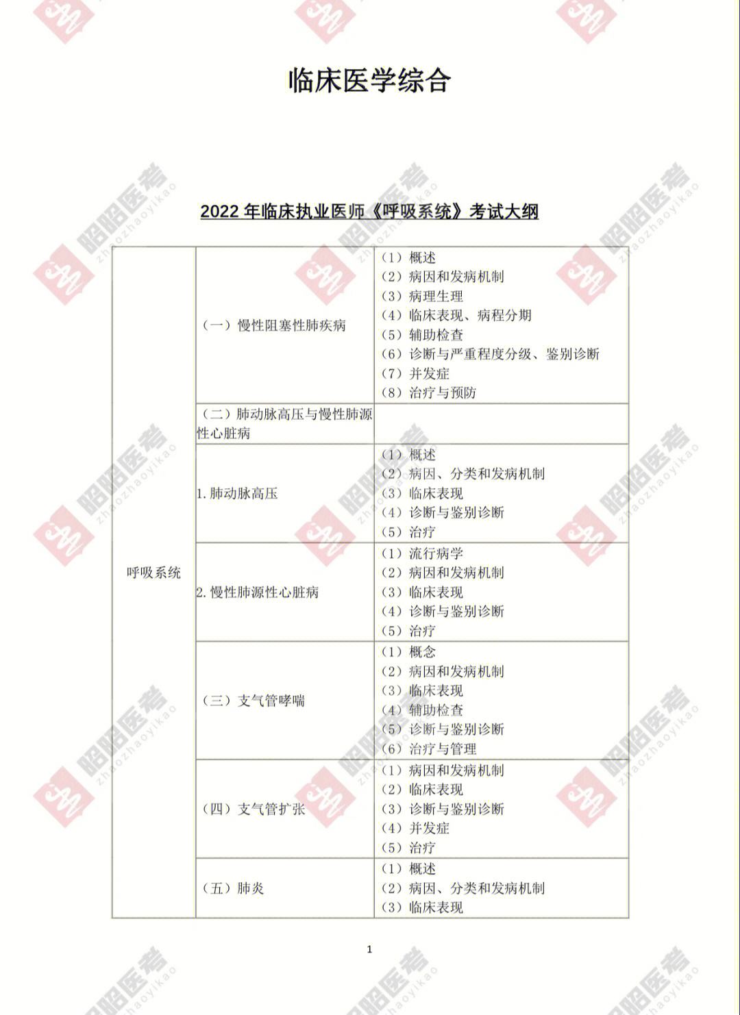 考綱什么意思-圖1