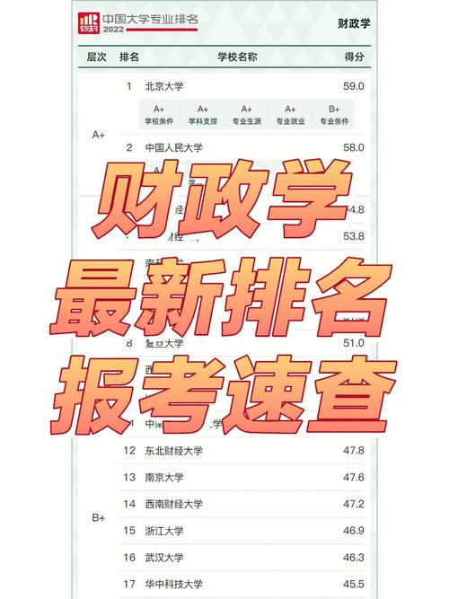 會(huì)計(jì)屬于經(jīng)濟(jì)學(xué)類嗎-圖1
