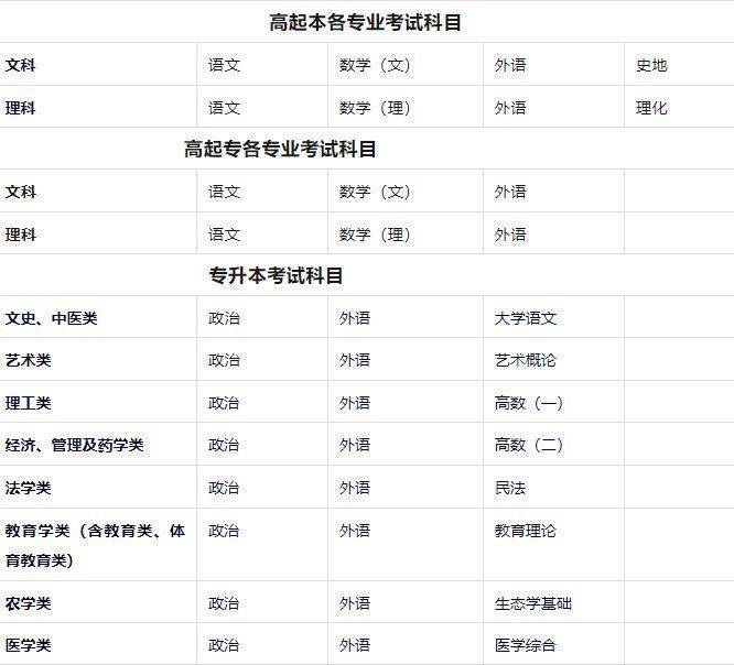 醫(yī)學(xué)院有什么專業(yè)-圖1