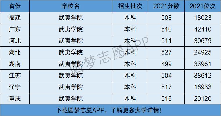 武夷學(xué)院是幾本-圖1