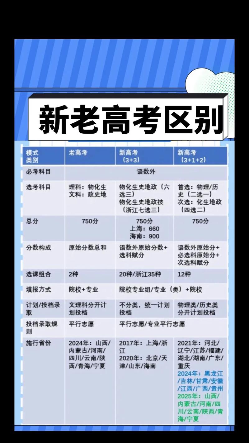 老高考和新高考的區(qū)別-圖1