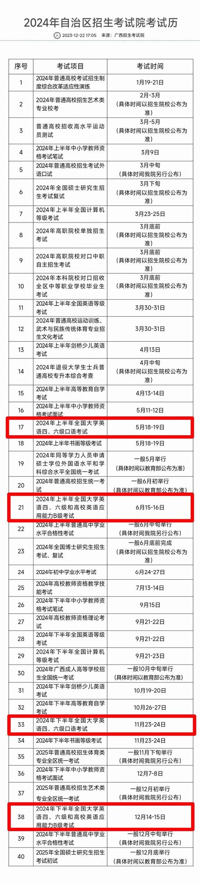 六級延期了嗎2024-圖1
