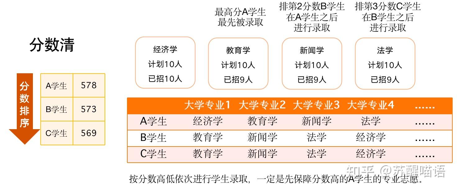 分數(shù)清和專業(yè)清是什么意思-圖1
