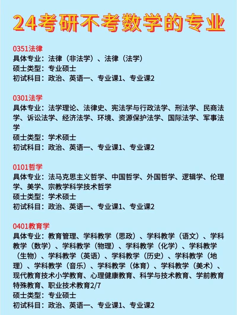 數(shù)學(xué)專(zhuān)業(yè)考研考什么科目-圖1