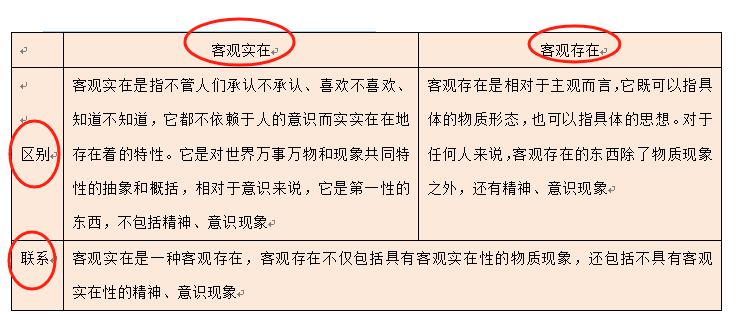 客觀題是什么題型？與主觀題有什么區別？-圖1