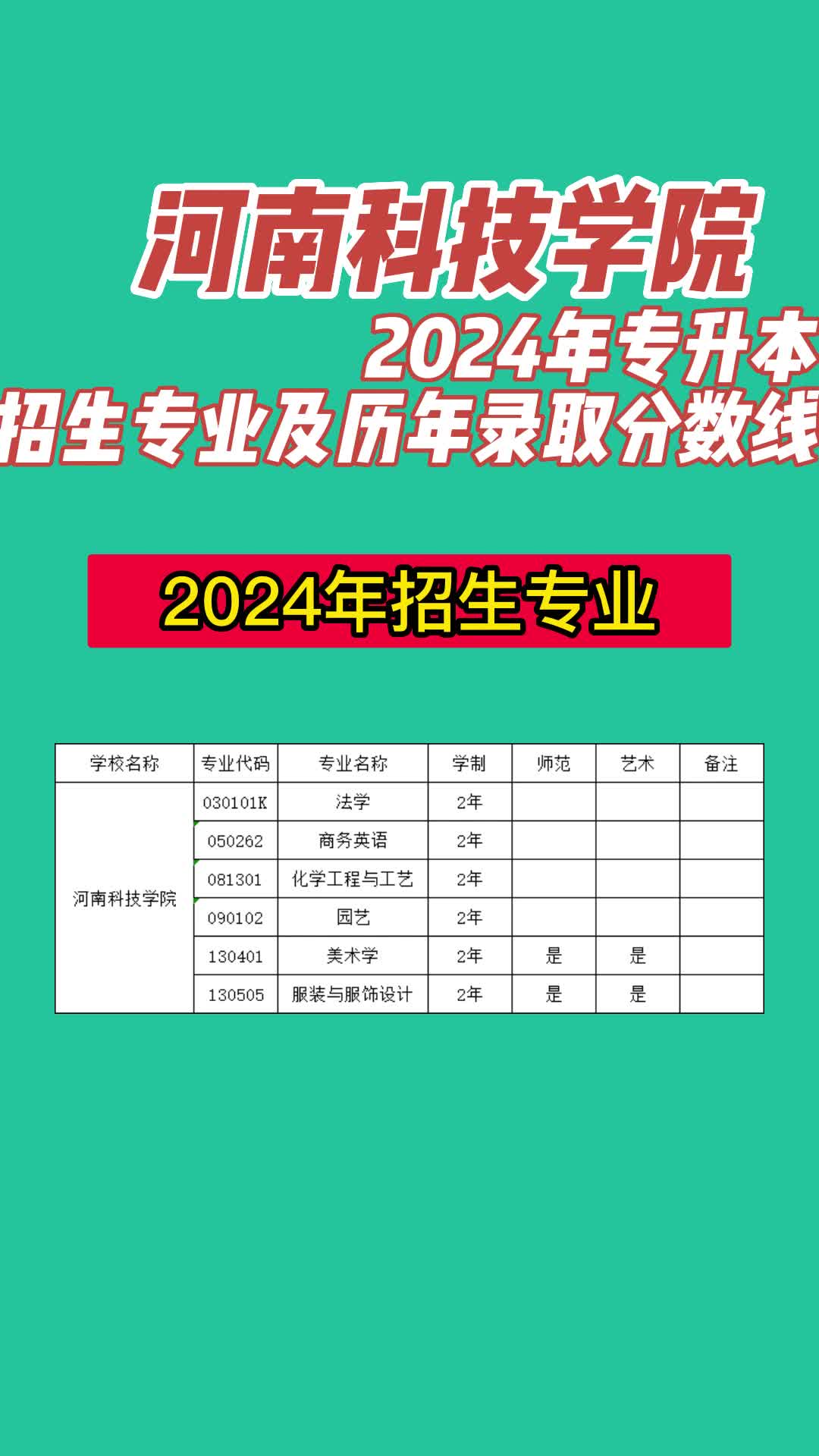 河南科技大學(xué)錄取分?jǐn)?shù)線2024-圖1
